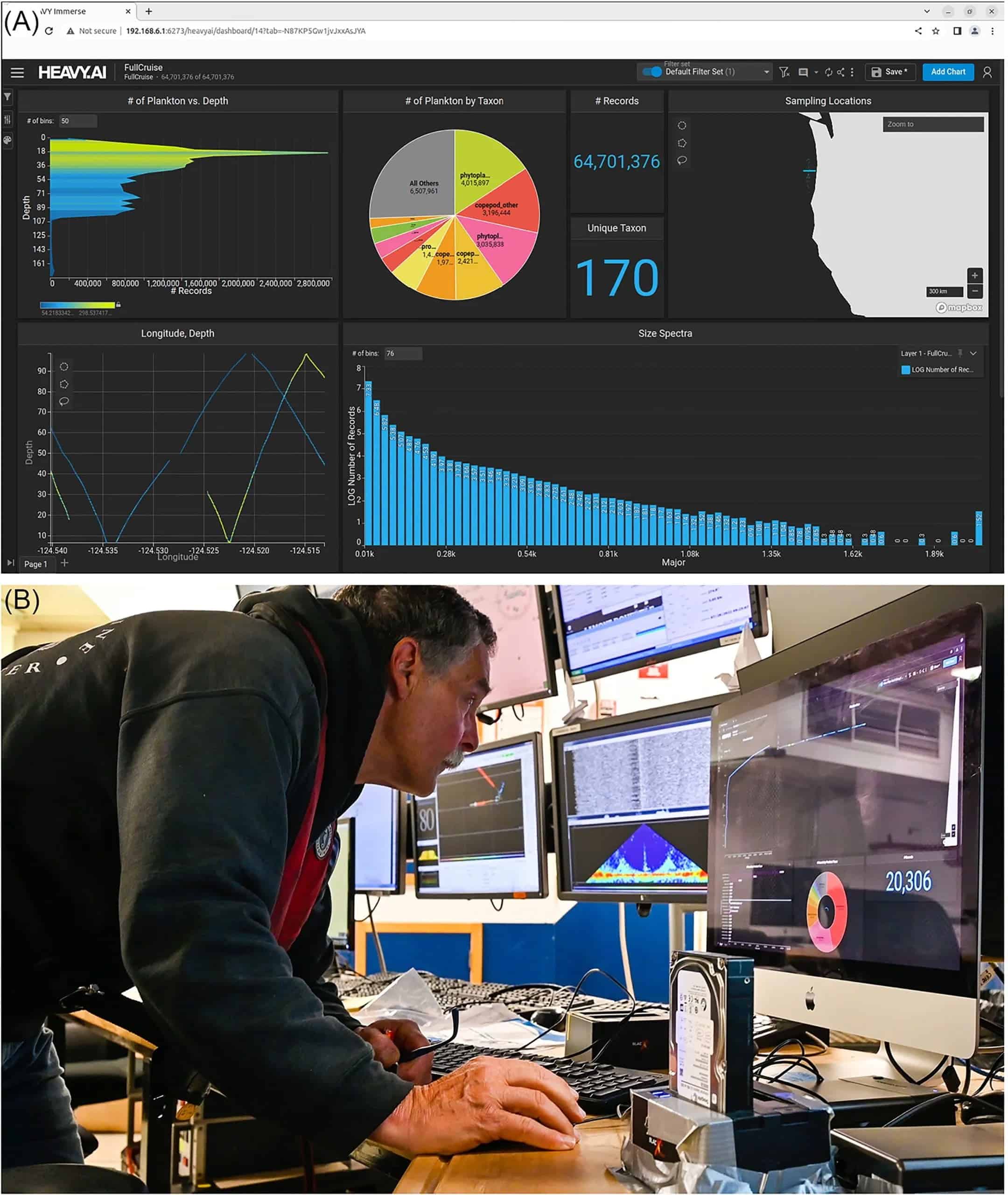 The HeavyAI dashboard displayed on the adaptive sampling display used to analyze the ISIIS-DPI images; (B) This setup lends itself to near real-time data exploration and adaptive sampling.