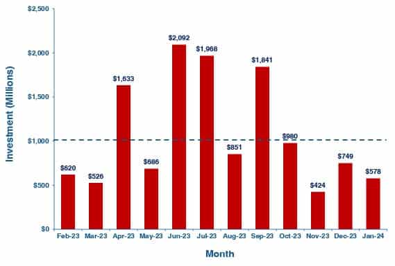 january 2024 graph