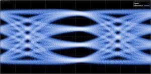 The blue eye diagram, PCIe Gen 6 SerDes (@ 64Gb/s), represents high-performance signals transmitted by Marvell’s 3nm SerDes optimized for PCIe Gen 6 / CXL 3.0. This is an industry-first. The vertical height, size, and relative symmetry of the eyes indicate the mitigation of noise and bit errors.