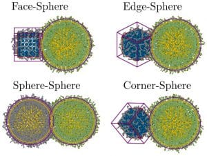 Snapshots of two nanoparticles obtained from the simulations run at Expanse. The cube and sphere interact through faces, edges and vertices.