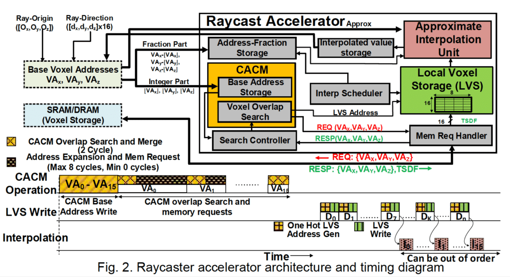 Accelerator technique from Intel could benefit edge robotics and augmented reality