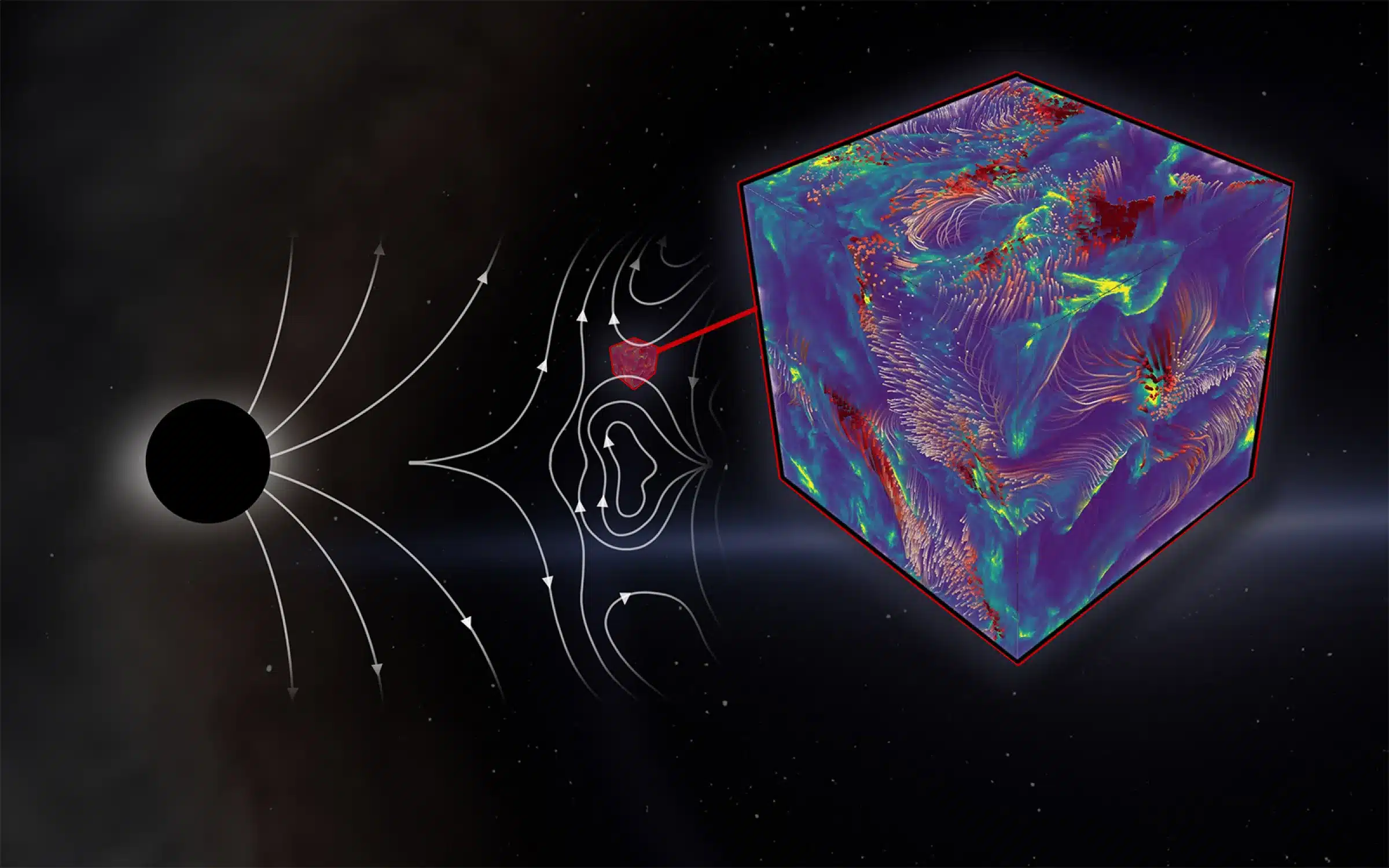 black hole turbulence cube modeling