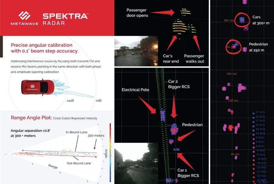 Metawave demonstrates first 77GHz analog beamsteering radar for autonomous vehicles