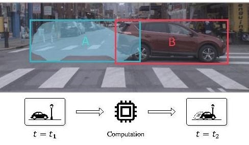New perception metric tests how self-driving cars adapt to changing conditions