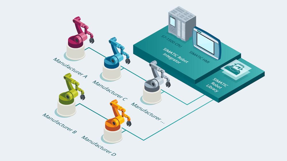 UR develops cobot interface for Siemens engineering platform