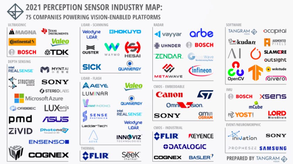 2021 perception sensor industry map