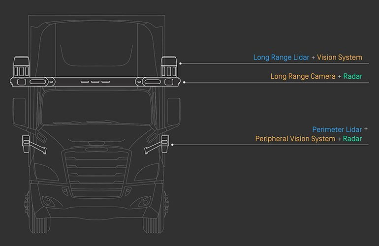 How Waymo adjusted its driver for autonomous trucking