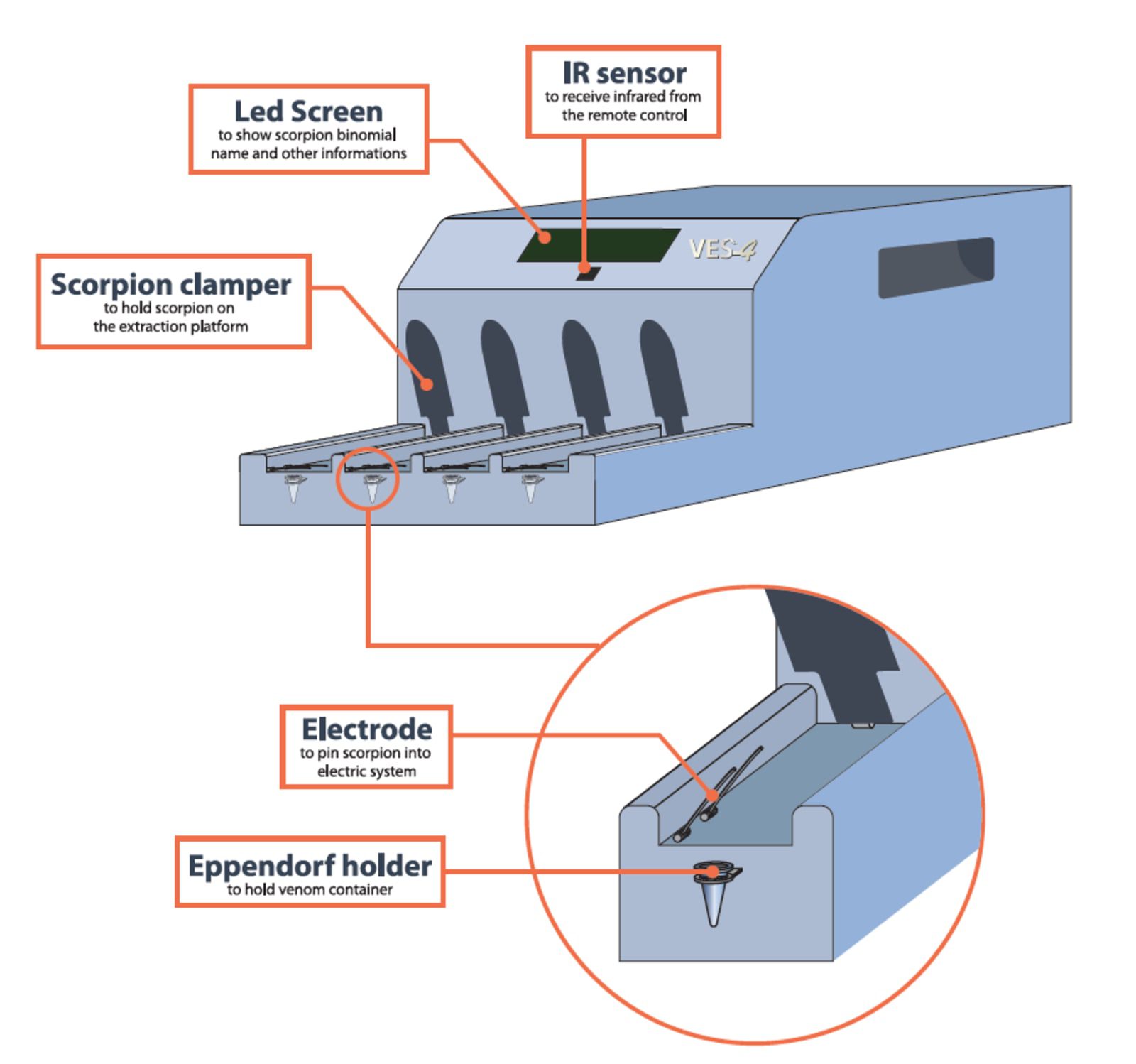 Researchers receive patent for scorpion venom extraction robot