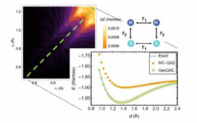 Researchers Devise New Algorithm to Solve Quantum Chemistry Problem