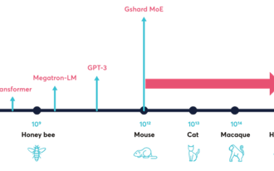 How Giant AI Workloads and the Looming “Bandwidth Wall” are Impacting System Architectures