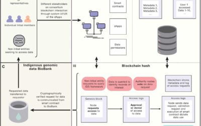 Study Explores Use of Blockchain to Protect Indigenous Genomic Data