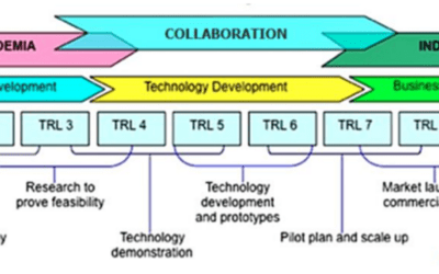 Accelerating your robotic system’s path from prototype to production