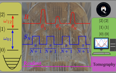 Researchers Use Quantum Mechanics to See Objects Without Looking at Them