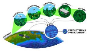 Revolutionary Environmental AI Infrastructure Detailed in New Report