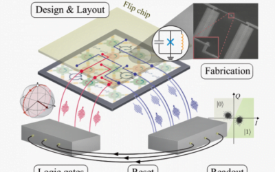 Will Fluxonium Qubits Join the Crowded Race for Effective Qubits?