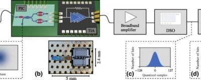 Using Quantum Fluctuations to Generate Random Numbers Faster