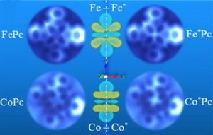 Supercomputer Simulations Reveal Electron Orbital Signatures in Iron and Cobalt Atoms