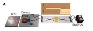 Researchers Develop Integrated Photonic Platform Based on Thin-Film Lithium Niobate