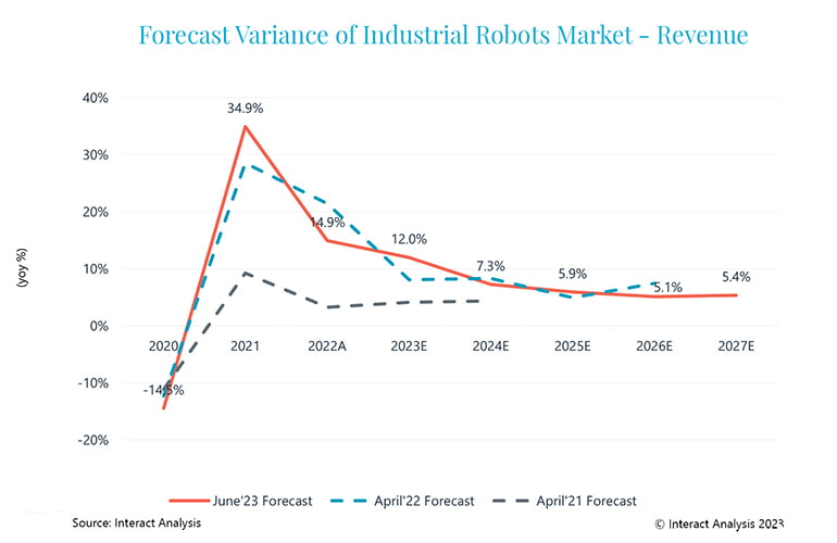 | PACE Engineering Recruiters graph