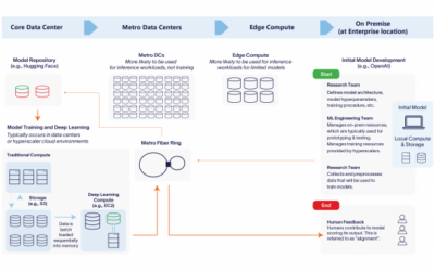 Generative AI Boosts Demand for Compute Resources: Altman Solon Analysis