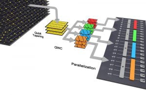 Researchers Use Commercial Quantum Computer to Identify Singlet Fission Molecules for Efficient Solar Cells