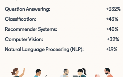 Navigating the AI Skills Revolution in the Age of GenAI: LinkedIn Report