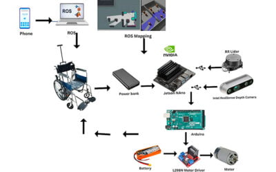 How this robotics student used NVIDIA Jetson to make an autonomous wheelchair