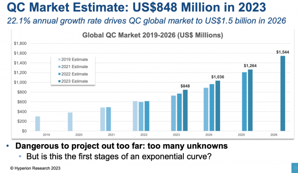 Hyperion_QC QC Market estimate