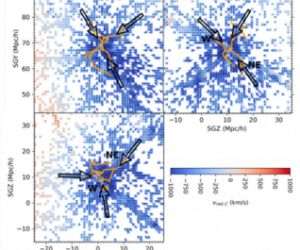 Researchers Utilize Supercomputing Power for In-Depth Analysis of the Coma Cluster