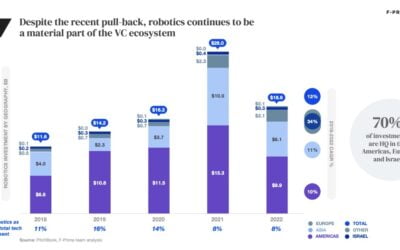 A venture capitalist’s perspective on robotics