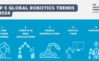 Top 5 robotics trends for 2024, according to the IFR