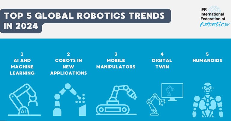 IFR 2024 robot trends graphic