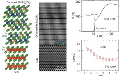 Penn State Advances in Quantum Tech: Unveiling New Superconductive Materials