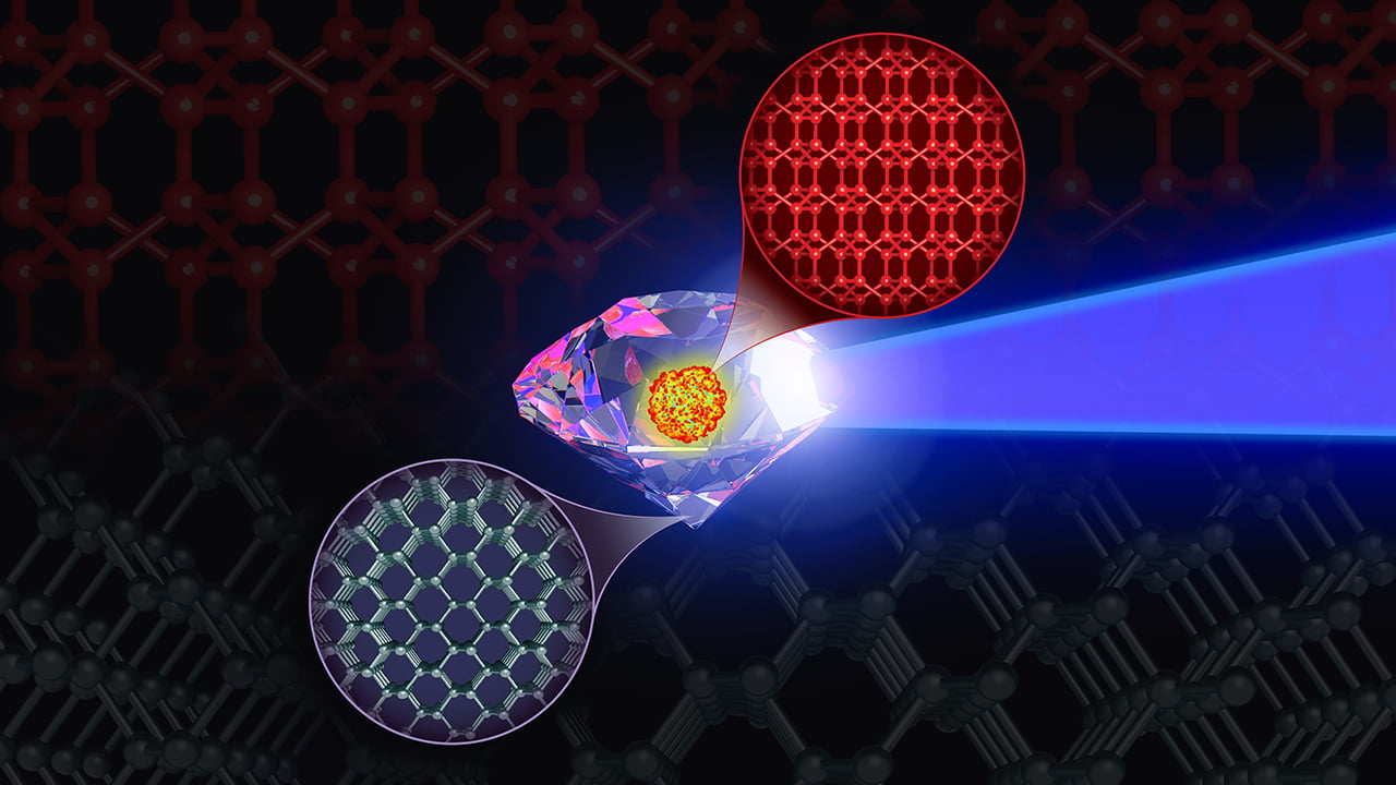 Supercomputer simulations predicting the synthesis pathways for the elusive BC8 “super-diamond”, involving shock compressions of diamond precursor, inspire ongoing Discovery Science experiments at NIF