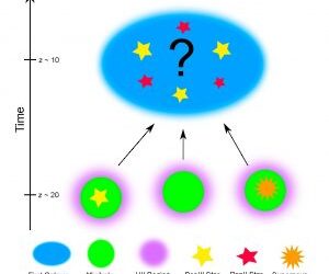Supercomputer Simulations Reveal Secrets of the Universe’s First Galaxies, ASIAA Reports