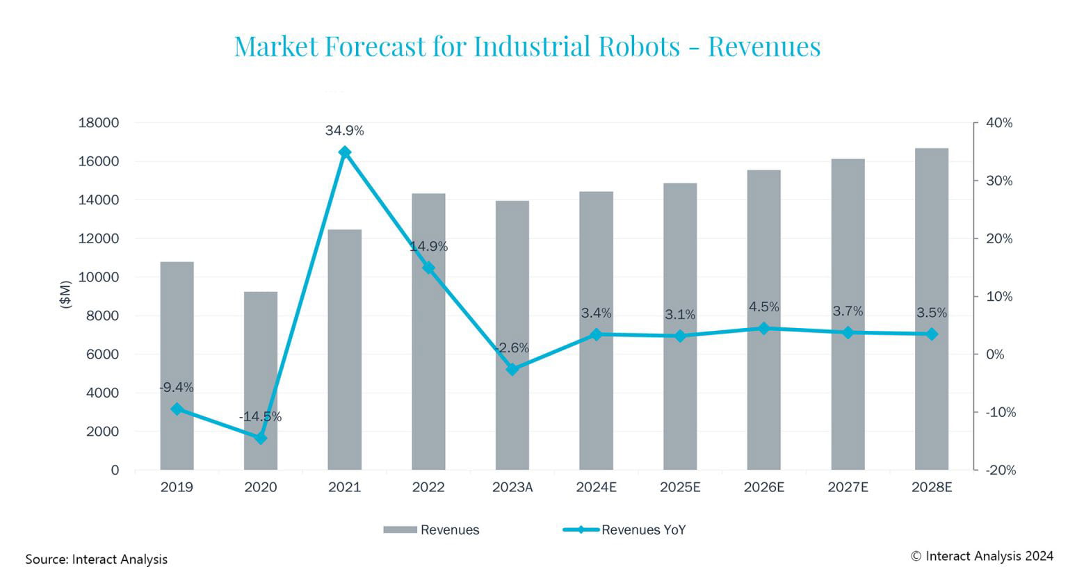 | PACE Engineering Recruiters market forecast