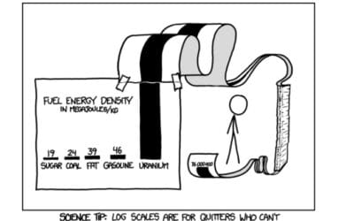 Datacenter Appetite: Nuclear is on the Menu
