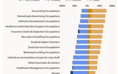 How GenAI Will Impact Jobs In the Real World