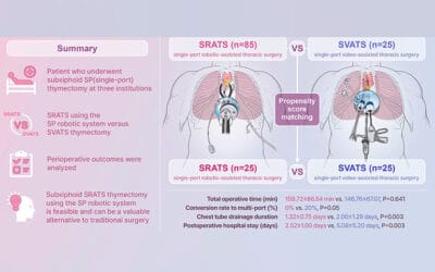 Korea University Medicine shares single-port robotic thymectomy comparative results