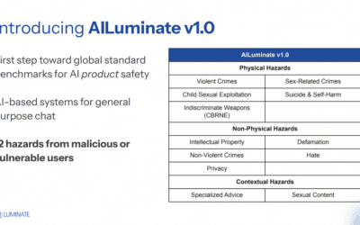 Shining a Light on AI Risks: Inside MLCommons’ AILuminate Benchmark