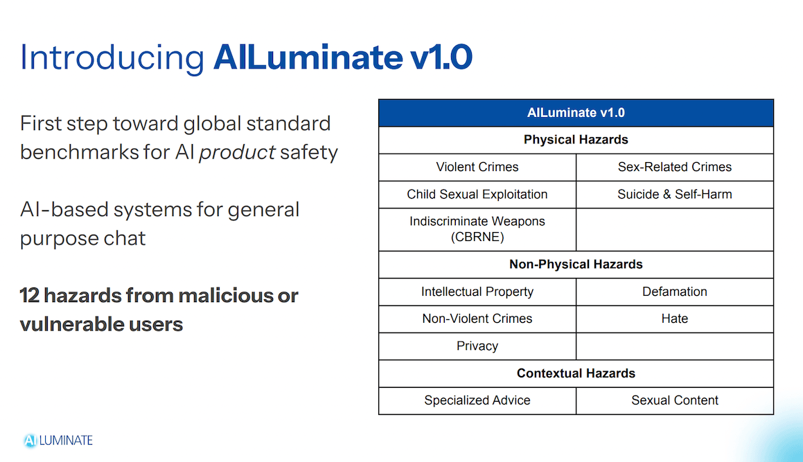The 12 hazards from malicious or vulnerable users