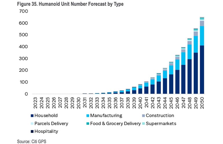| PACE Engineering Recruiters humanoid projections chart