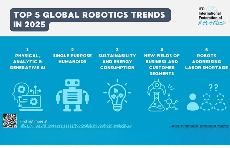 | PACE Engineering Recruiters global robotics trends