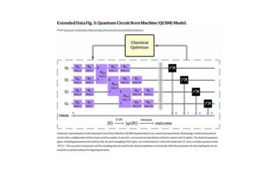 Researchers Use Hybrid Quantum-Classical Workflow to Identify KRAS Inhibitors