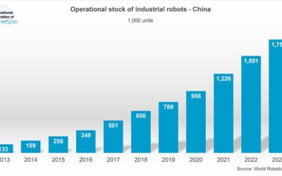 How leading countries are investing in robotics R&D