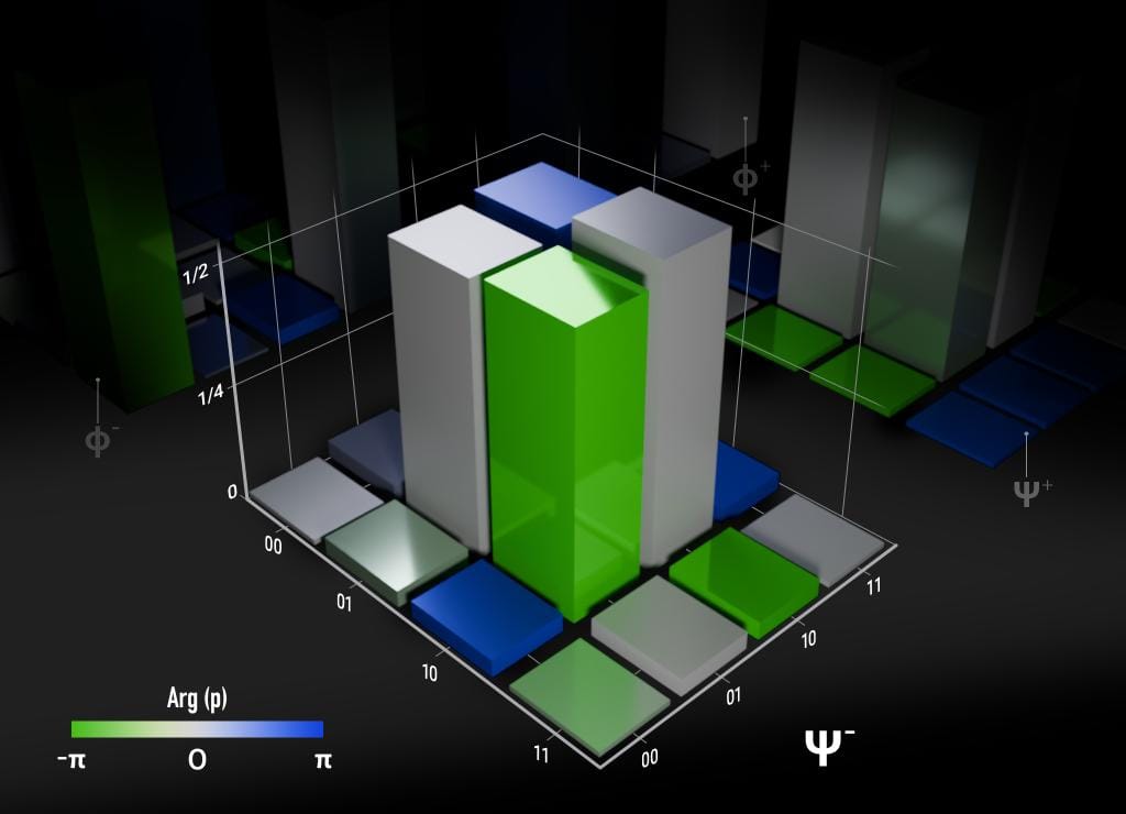 quantum gate graphic - blue and green blocks